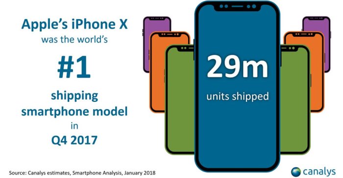 Iphone x shipping estimates under a week