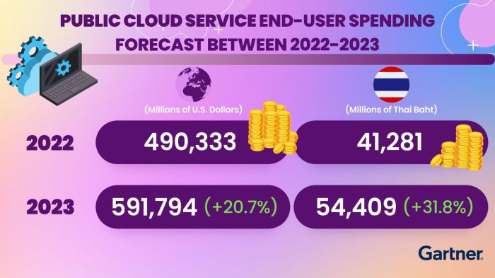 Finout lands cash to grow its cloud spend management platform