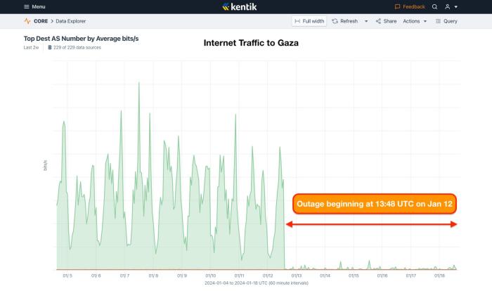 Internet access in gaza partially restored after blackout