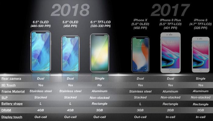 2018 iphone iris scanner rumor