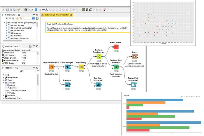 Knime lets users build workflows to automate data analytics task