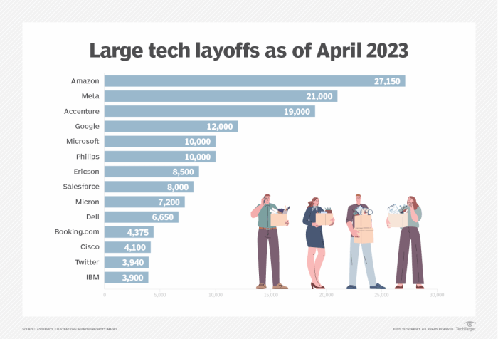 Tech layoffs return with a vengeance gaza internet collapses and apple hosts a halloween event