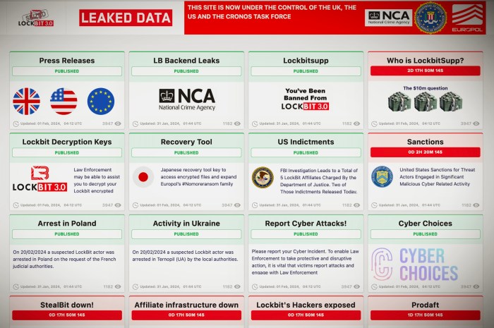 Lockbit sanctions ransomware takedown