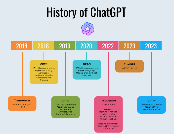 Snaps latest version of its ar development tool includes a chatgpt api boosted productivity and more