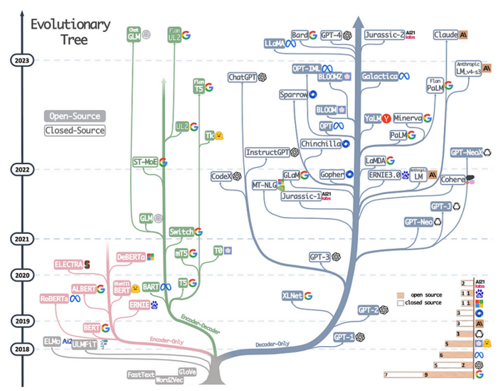 Giga ml wants to help companies deploy llms offline