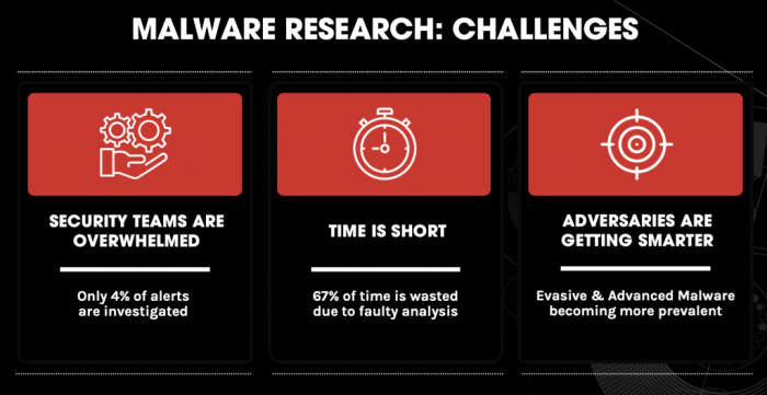 Medical researchers come up with new way of detecting malware