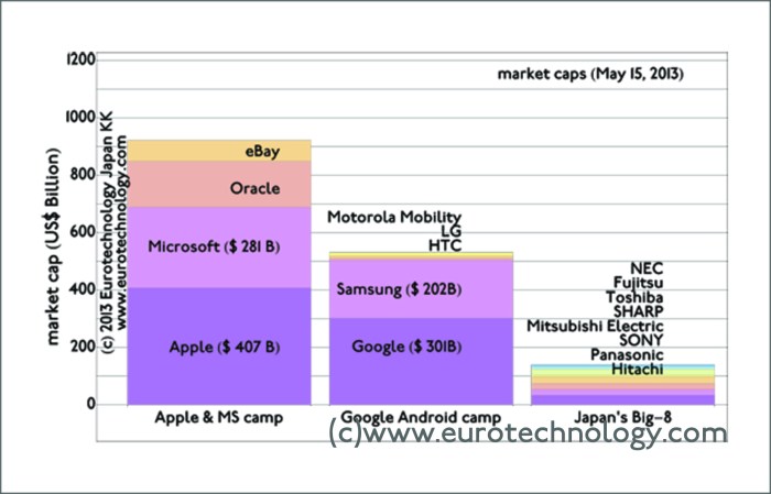 Apple and asus top two tablet vendors in japan research