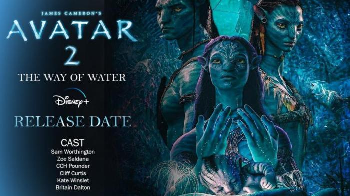 Avatar sequel release dates