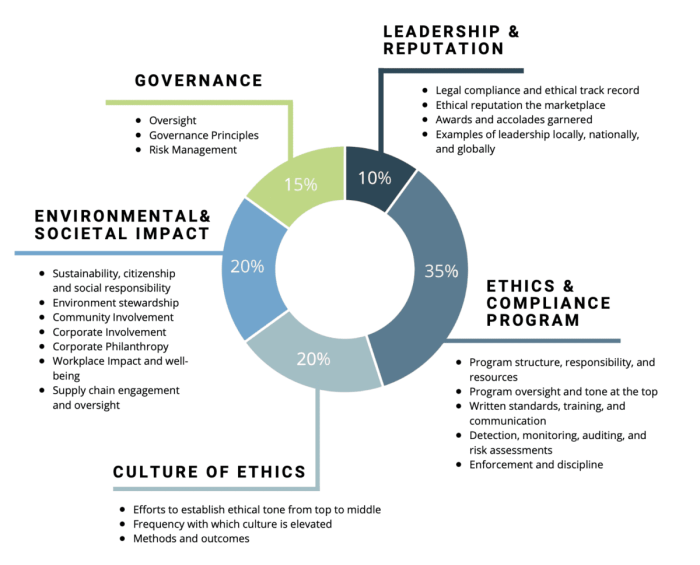 These founders want a more ethical company structure for startups