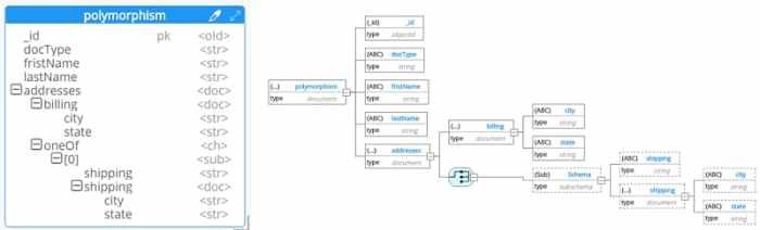 Amazons code generating tool gets mongodb specific upgrades