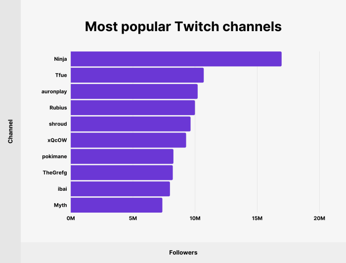 Twitch privacy center launch personal data rights