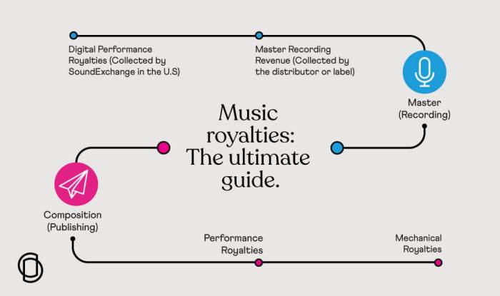 Mogul raises 1 9 million to help musician track unclaimed royalties