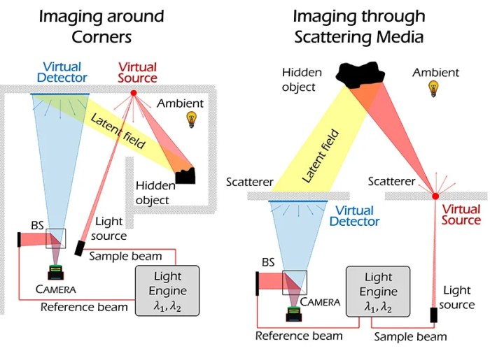 New camera can figure out chemical composition of item