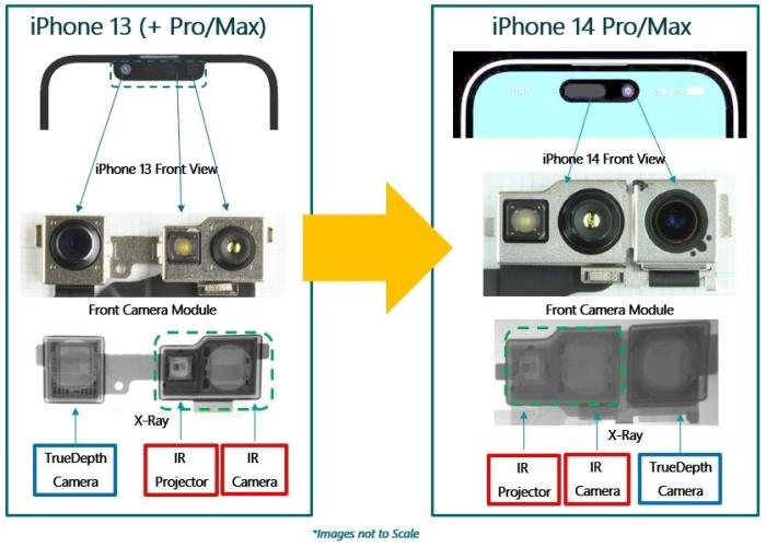 Clips app updated truedepth camera support