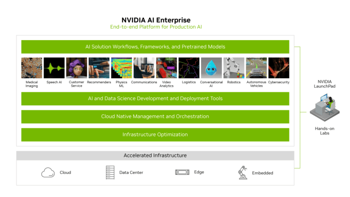 Nvidia acquires ai workload management startup runai