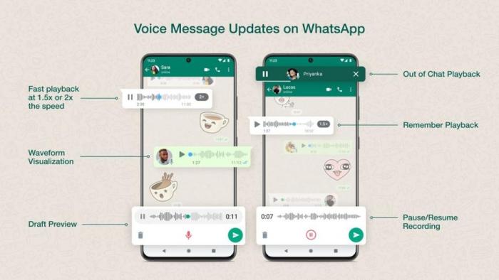 Whatsapp for tizen updated with voice calling feature