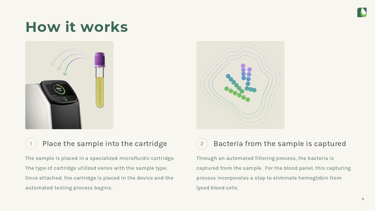 Sample seed pitch deck astek diagnostics