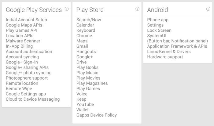 Google play services 4 1 delivers turn based multiplayer support