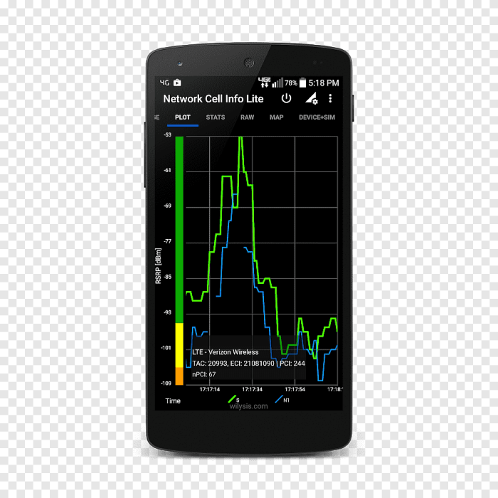 Carriers hide signal strength future android