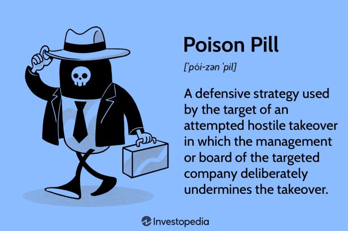 Poison pill cap table