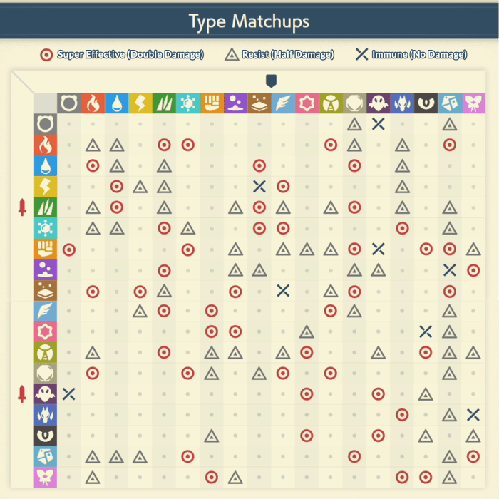 Pokemon chart shows off all sizes and shapes