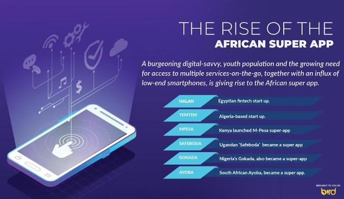 African startup ecosystem outlook