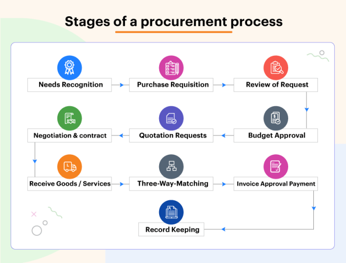 Procurement software startup pivot raises 216 million just a few months after its creation