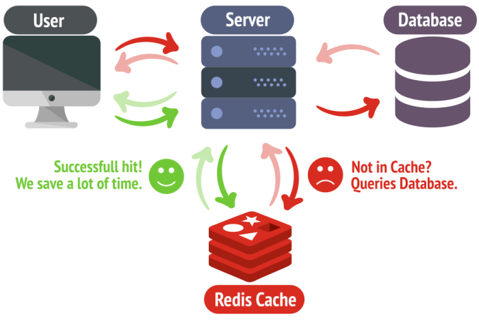 Redis switches licenses acquires speedb to go beyond its core in memory database