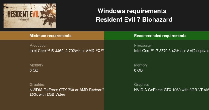 Resident evil 7 pc sys req