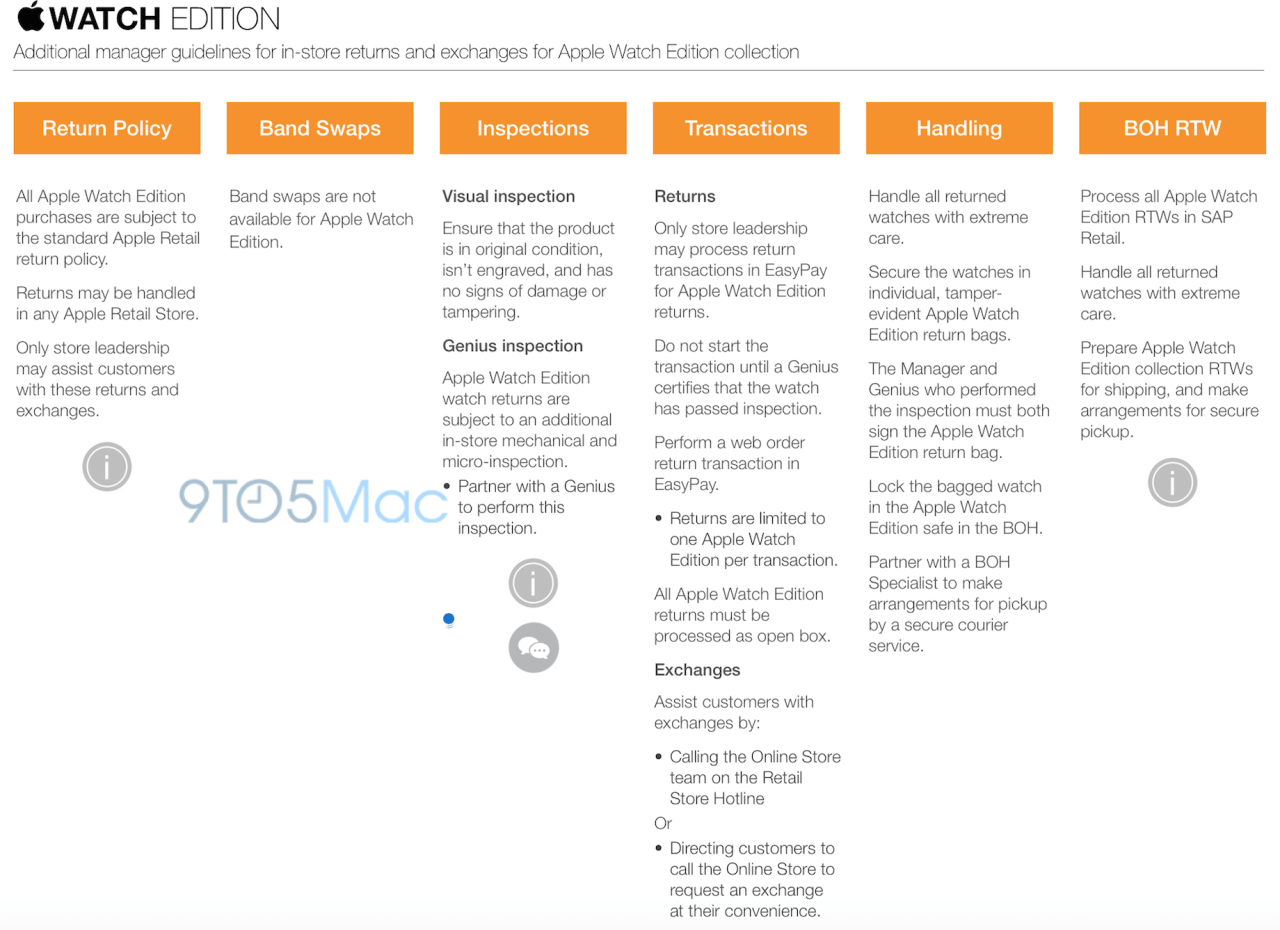 Apple watch edition returns will go through strict scrutiny