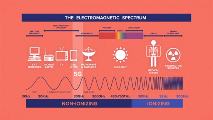 Berkeley wants cellphone retailers to warn of potential radiation