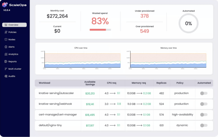 Scaleops looks to cut cloud bills by automating kubernetes configurations