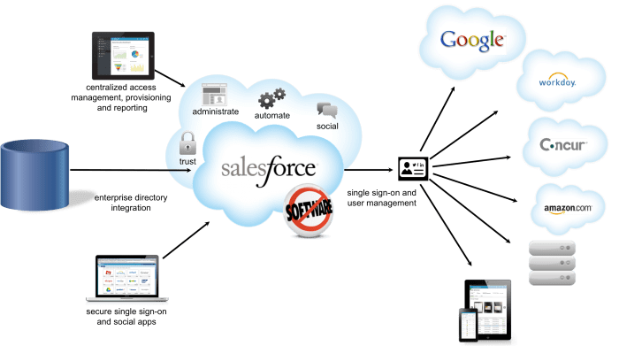 Salesforce lookback 2023