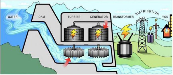 Teen figured out way to transform sewage into electricity