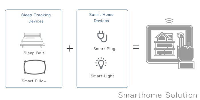 Nokia sleep sensor control smart home