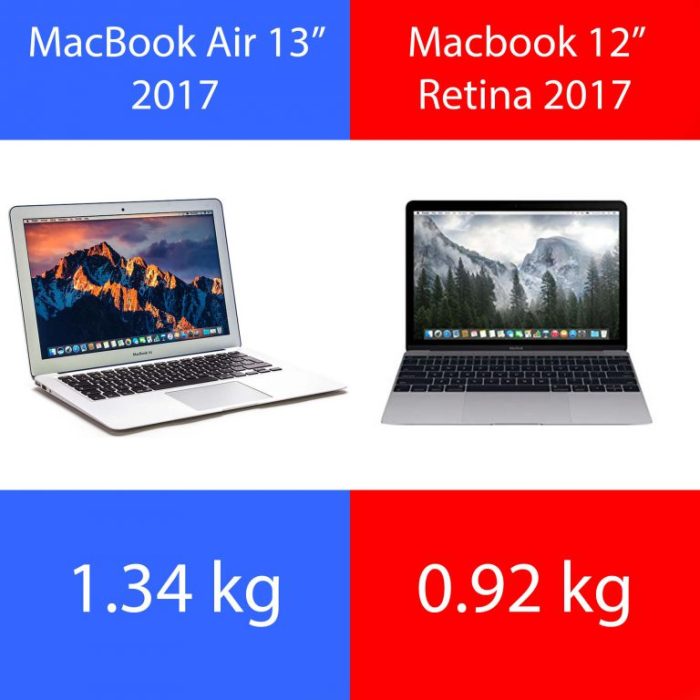 12 inch macbook benchmarks on par with 2011 macbook air