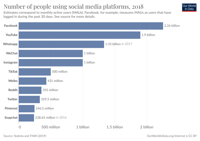 Using memes social media users have become red teams for half baked ai features