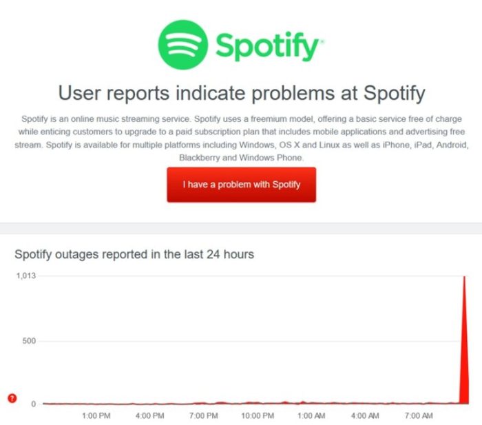 Spotify free streaming service will not be shut down