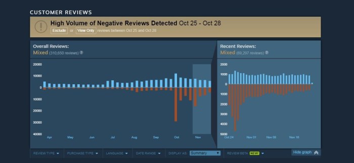 Steam review system overhaul