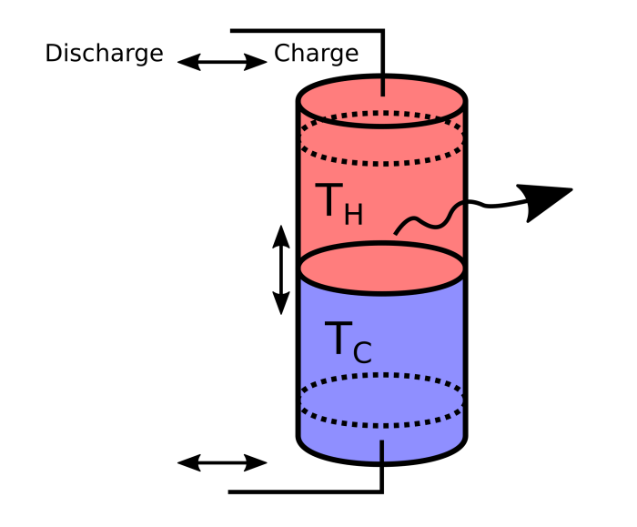 Thermal element charger