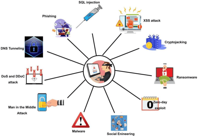 Medical researchers come up with new way of detecting malware