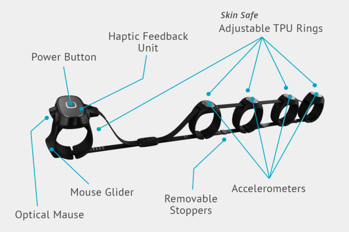 Tap strap wearable type on any surface