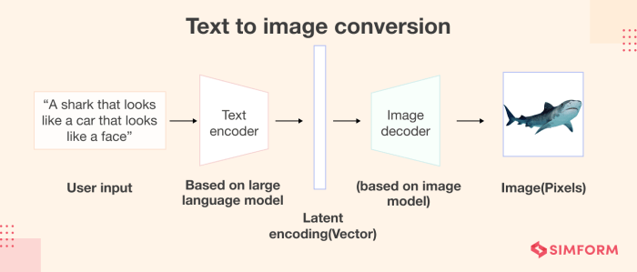 Writers latest models can generate text from images including charts and graphs