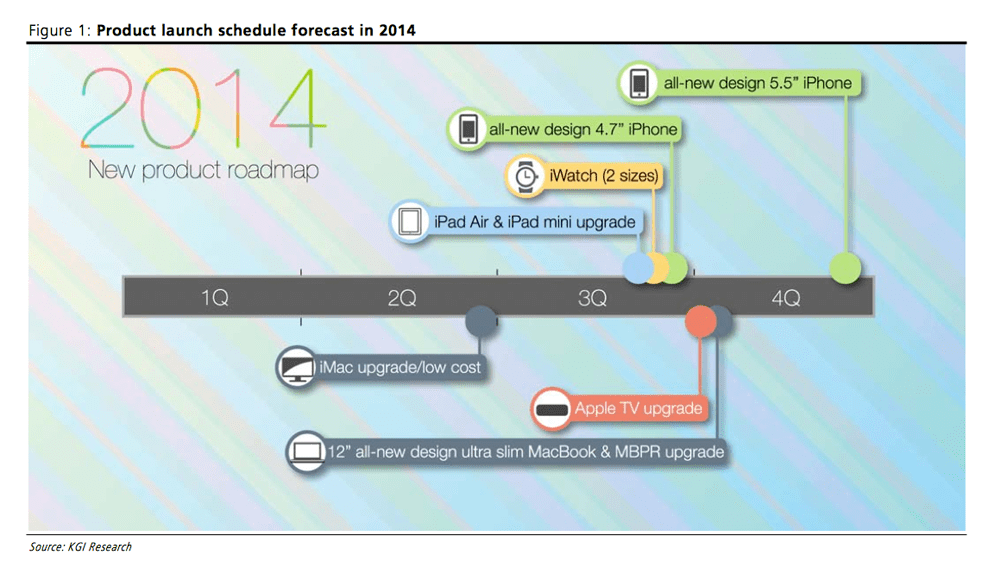 Imac shipping times slip to 3 5 days