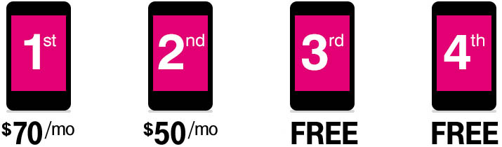 T mobile extends free international data offer through 2017