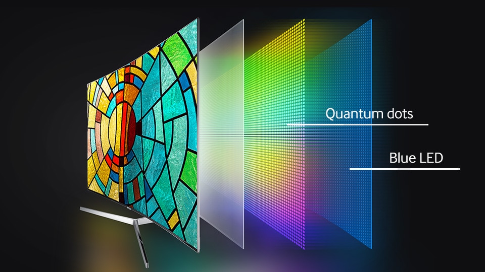 Samsung quantum dot tvs no burn ins