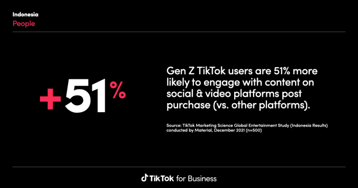 Almost half of adults on tiktok have never posted a video research shows