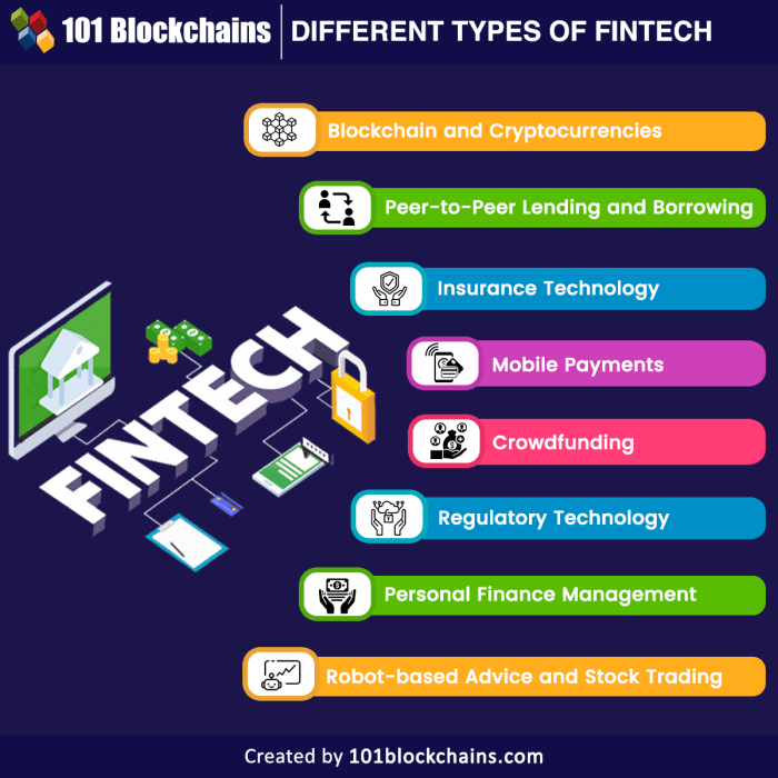 Fintech 5 7 24