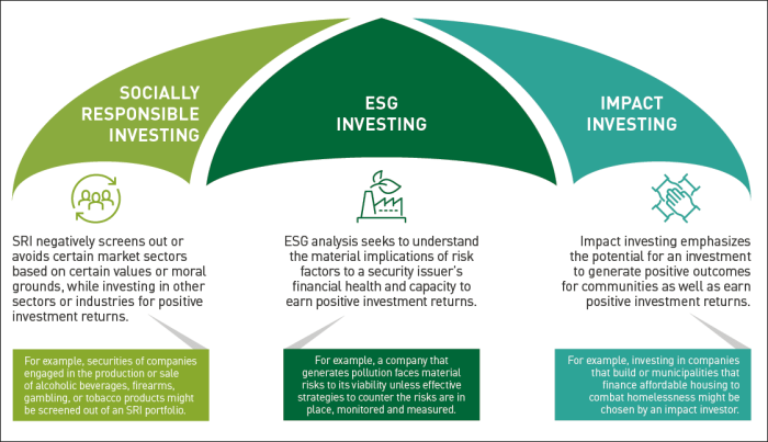 Vc office hours how data can help improve social impact investing