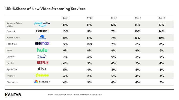 T mobile binge on now supports over 100 video providers